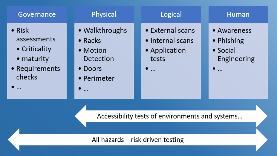 Security testing program